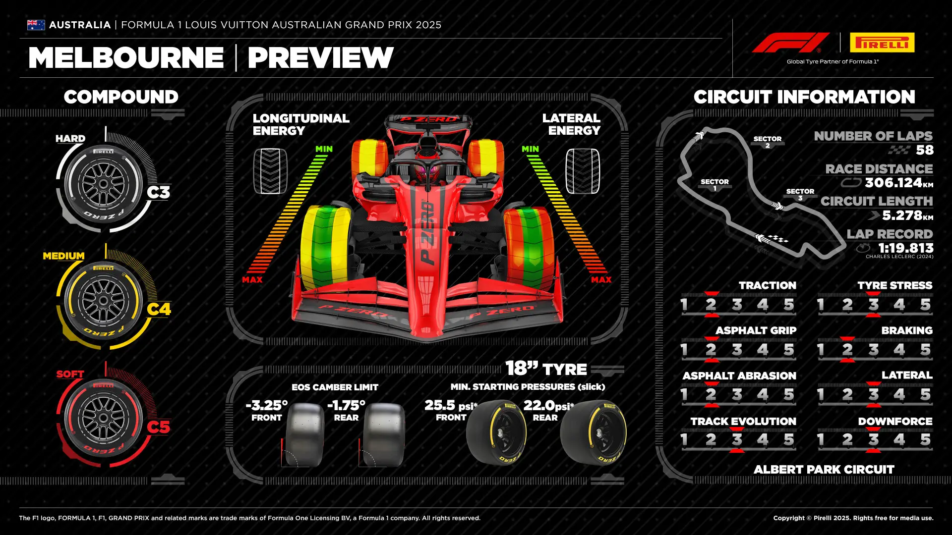 2025 Australian Grand Prix Tyre Choices